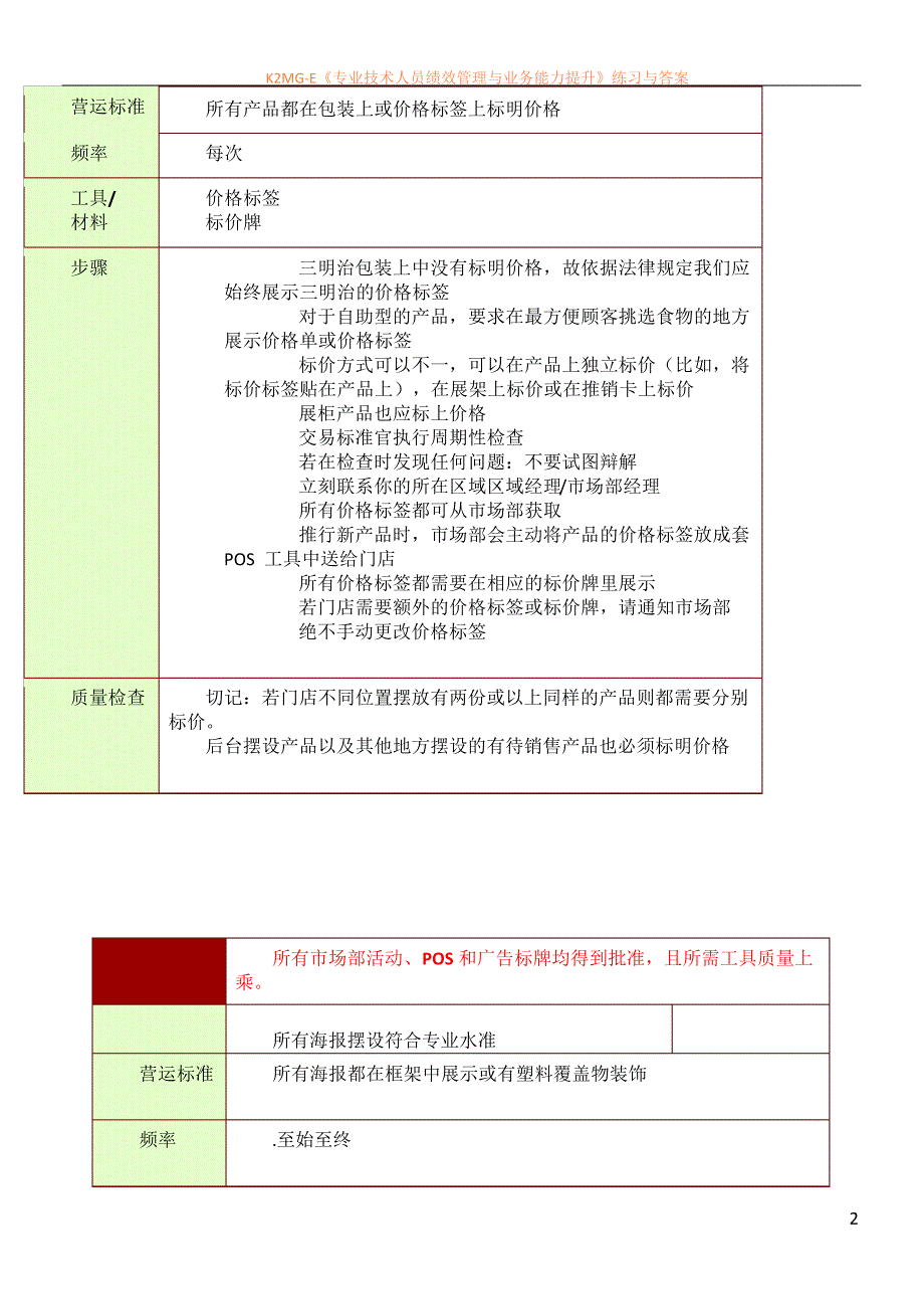 专业咖啡店市场运营手册_第2页