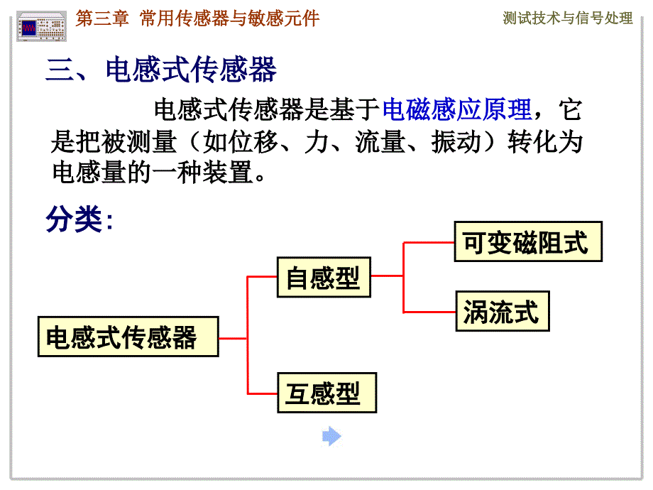 第4部分 传感器原理3-电感式_第1页