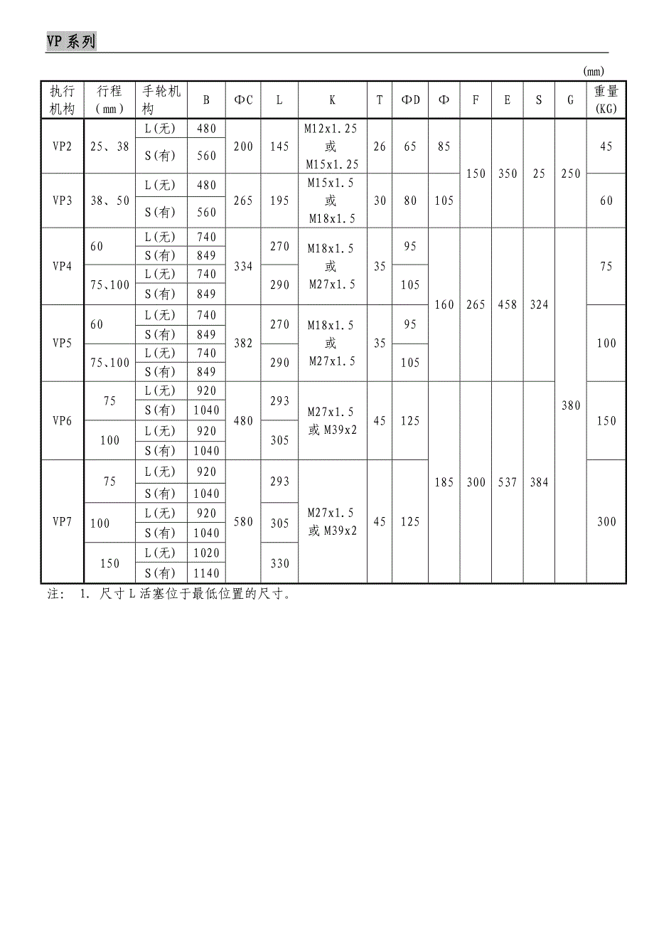 双作用气缸活塞执行机构.doc_第3页