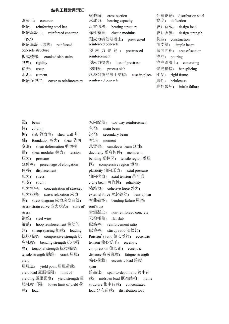 工程常用词汇_第1页