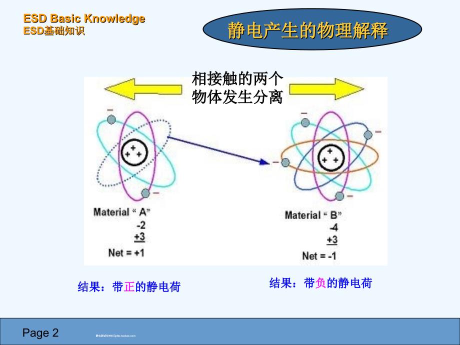 工厂如何消除静电与防止静电实践经验_第3页