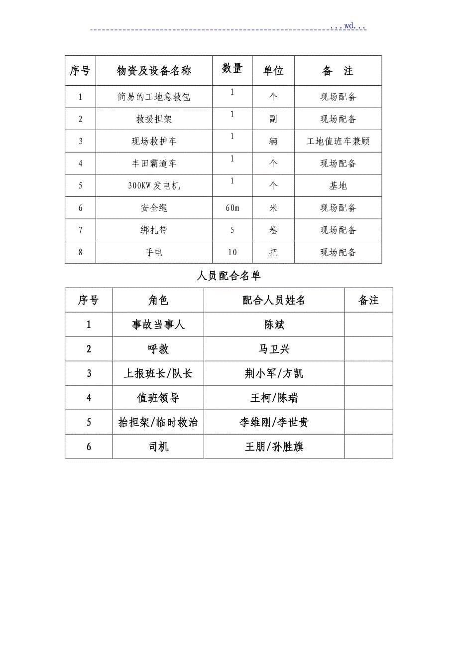 高空坠落应急救援预案桌面演练_第5页