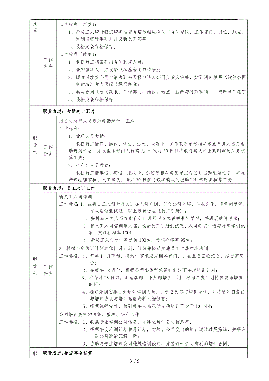 人事专员岗位说明书_第3页