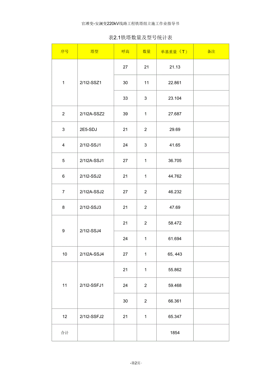 220kV线路工程铁塔组立施工方案_第2页