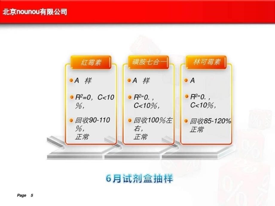 工作汇报PPT模板1977868466.ppt_第5页