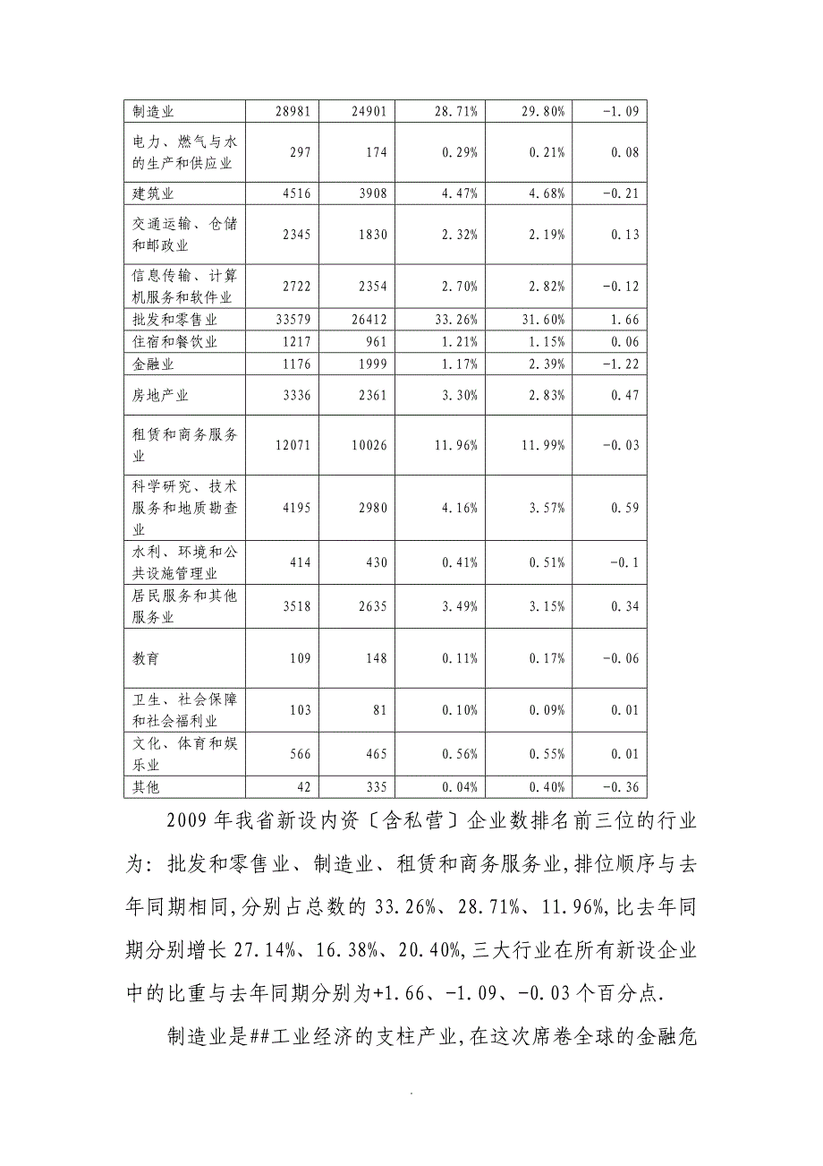 sa2009年内资(含私营)企业新设户数_第2页