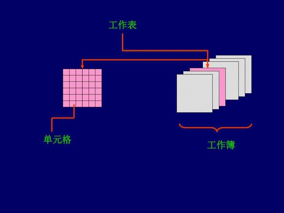 第6章excel2003_第5页