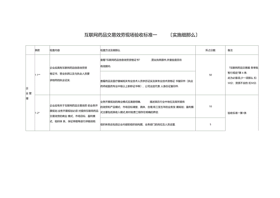 互联网药品交易服务现场验收标准实施细则精_第3页