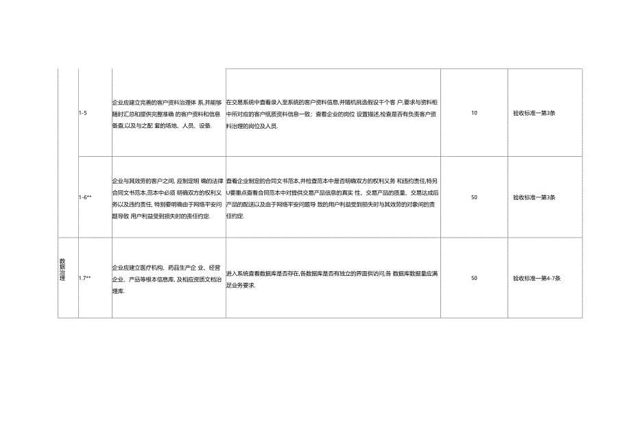 互联网药品交易服务现场验收标准实施细则精_第5页