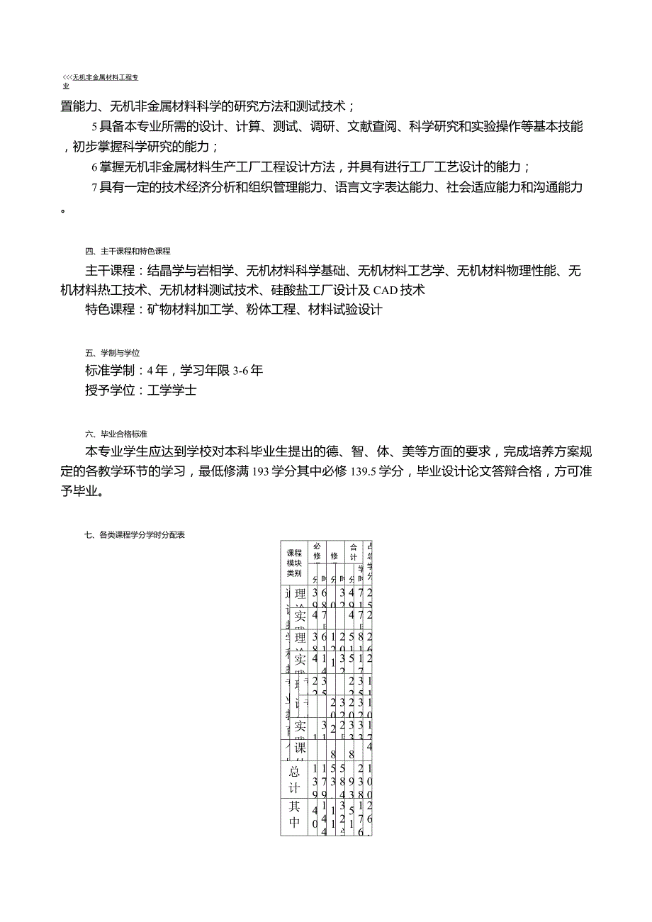 无机非金属材料工程专业本科培养方案_第2页