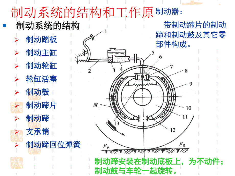 汽车制动系统PPT课件_第3页