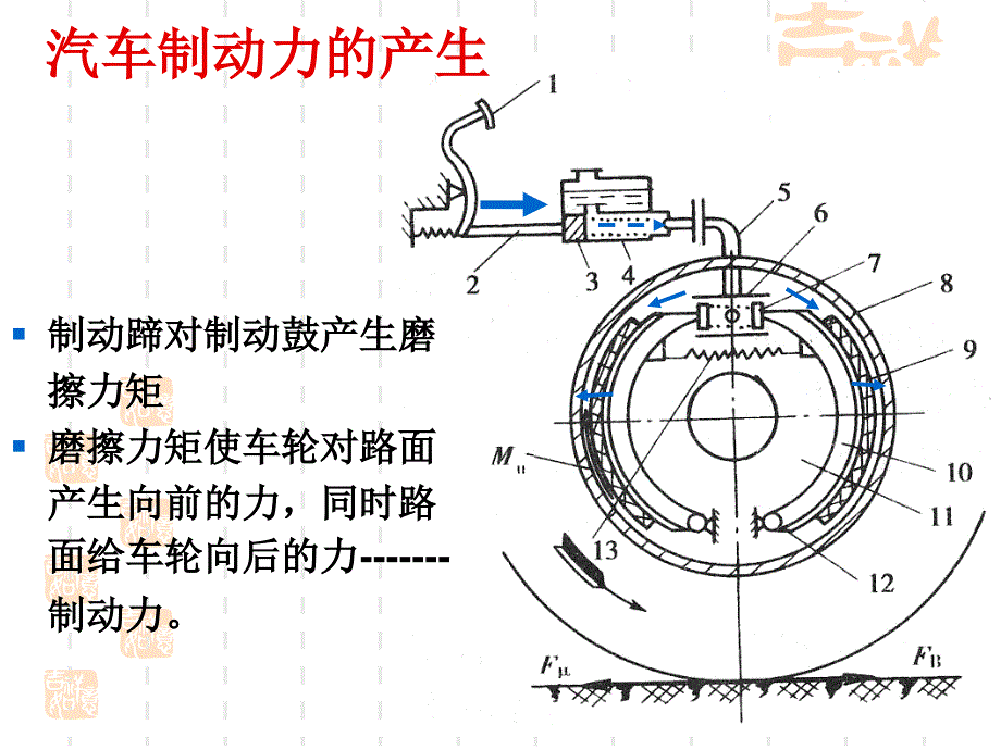 汽车制动系统PPT课件_第4页