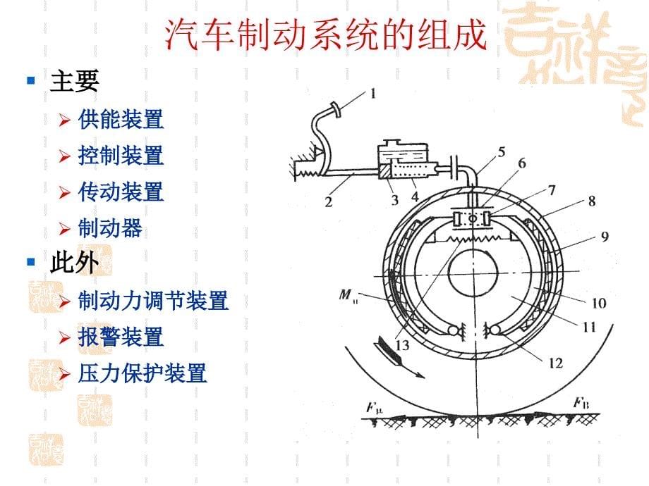 汽车制动系统PPT课件_第5页