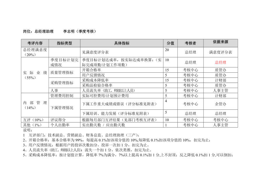 方圆公司岗位绩效KPI指标全案_第4页