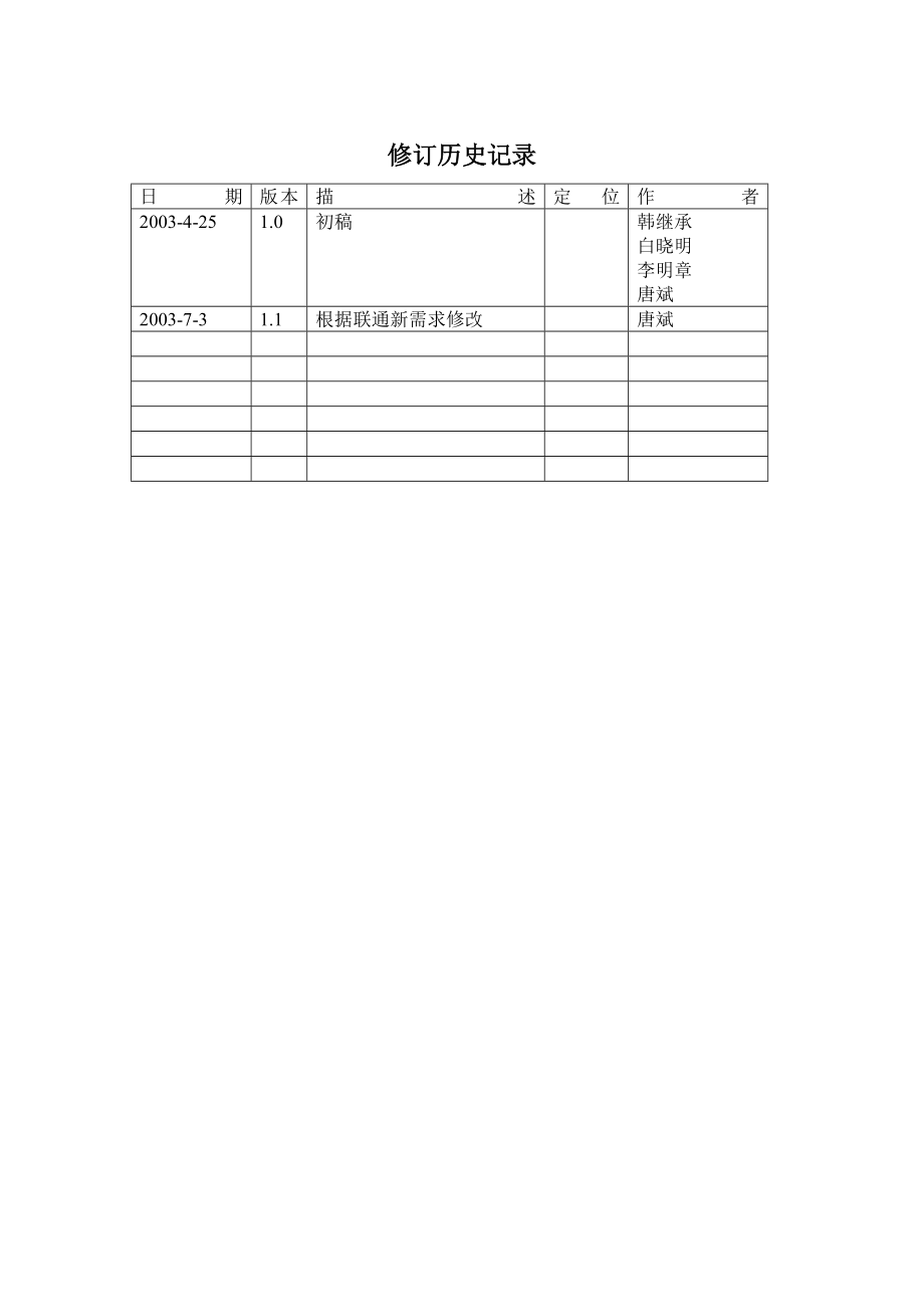 综合网管3.0需求说明书.doc_第2页