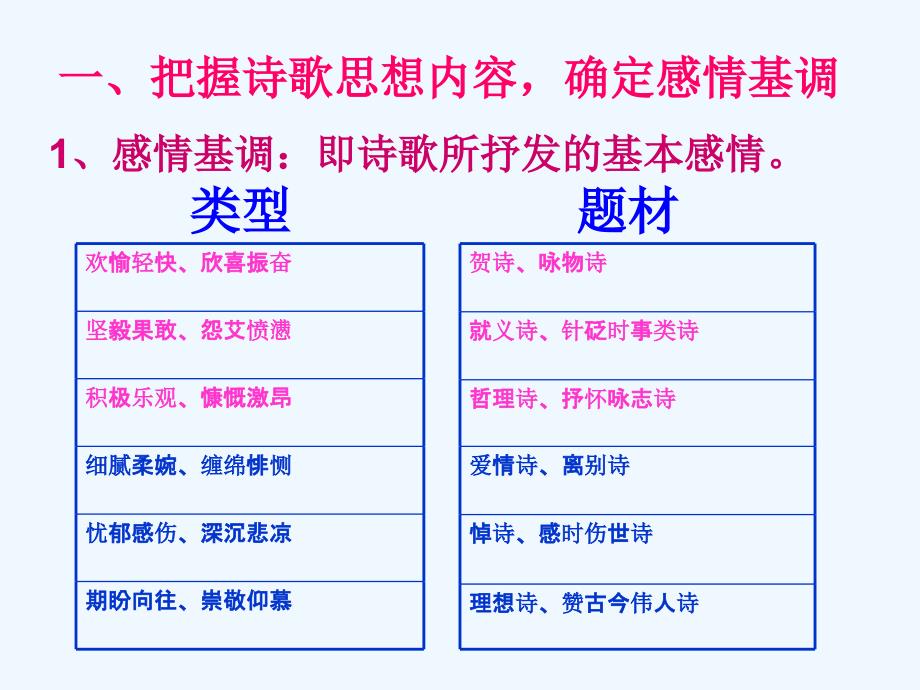 高考语文 诗歌的朗读技巧复习课件 新人教版_第4页