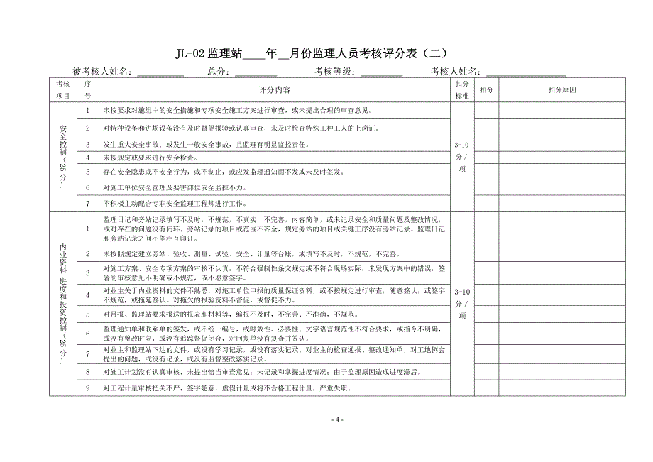 JL-02监理站监理人员考核办法(暂行)_第4页