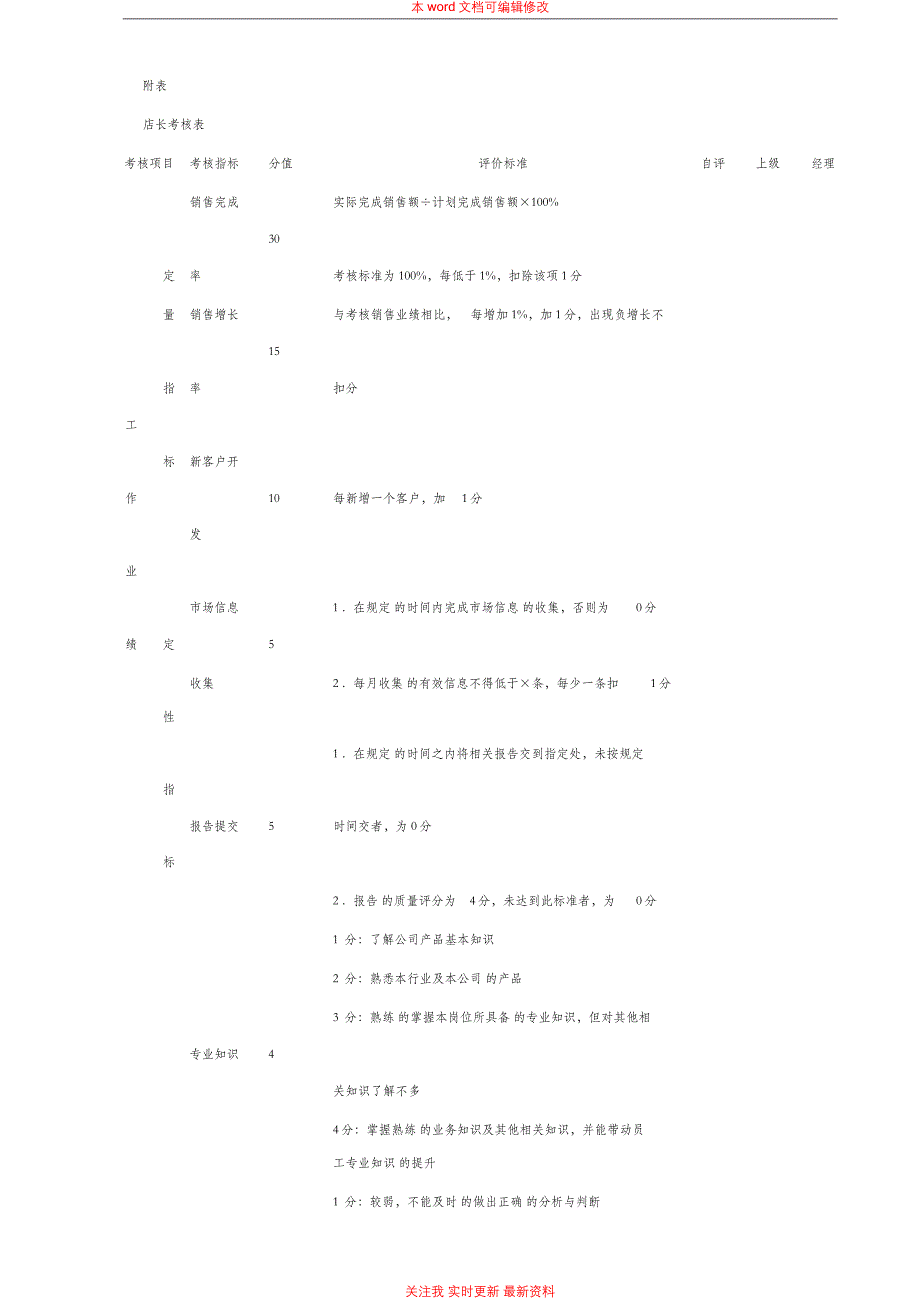 门店人员绩效考核办法_第4页