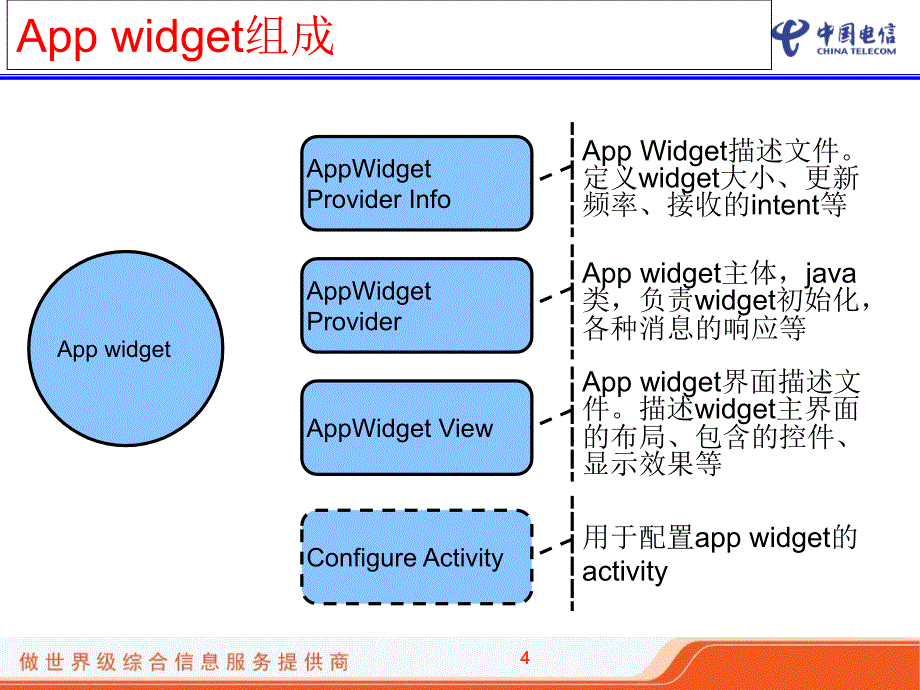 安卓android框架与应用开发介绍9_第4页