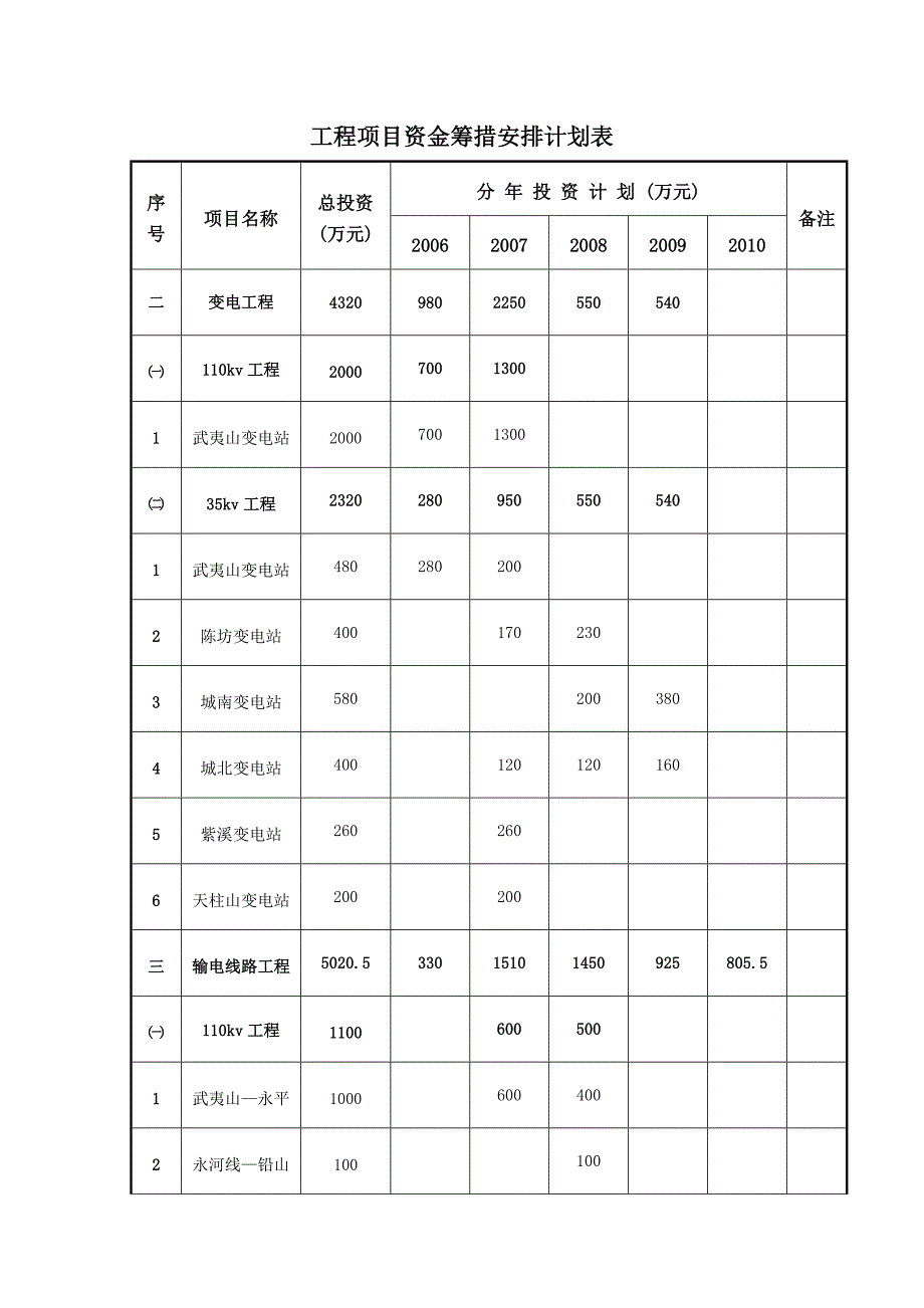 工程项目建设进度安排计划表_第4页