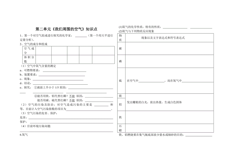 第二单元知识点_第1页