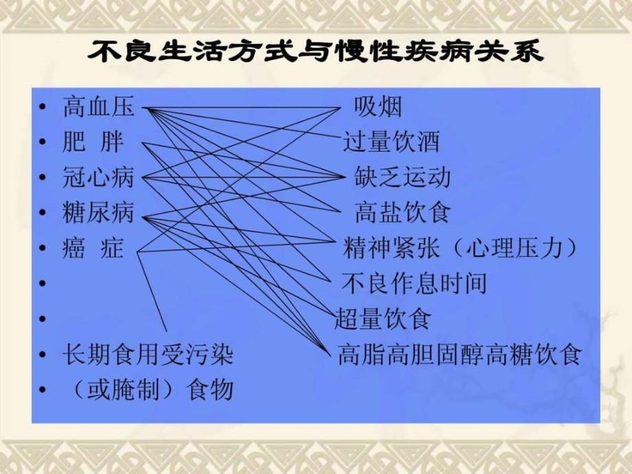 四年级科学下册饮食与健康1课件首师大版.ppt_第3页