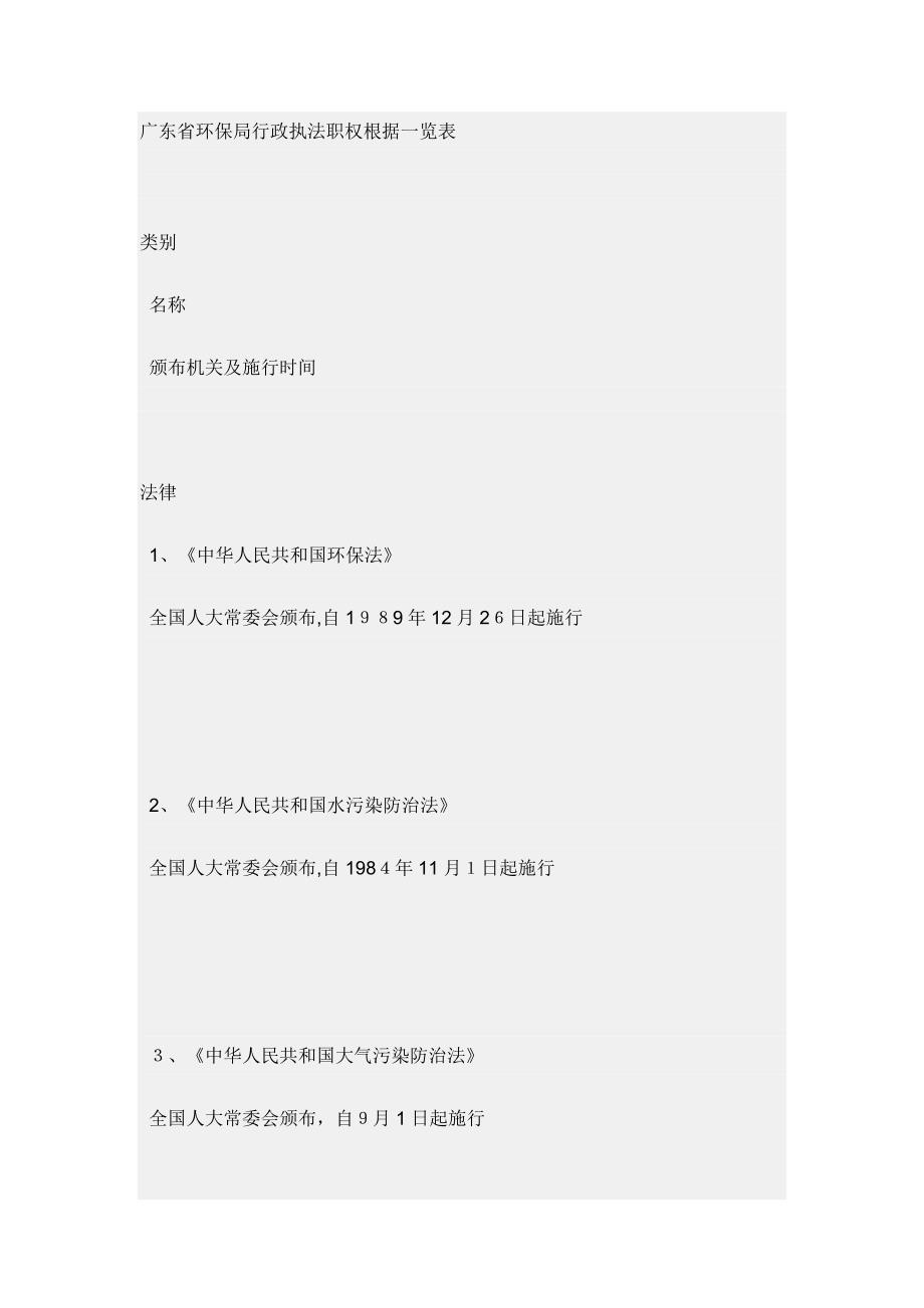 广东省环境保护局行政执法职权依据一览表_第1页