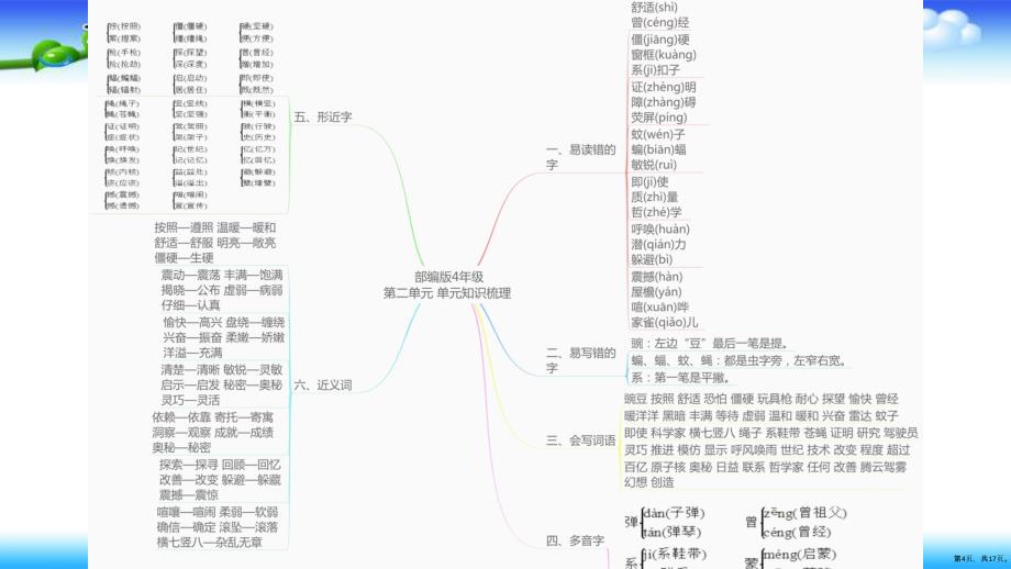 统编语文四年级上册思维导图课件（17页）(PPT 17页)_第4页