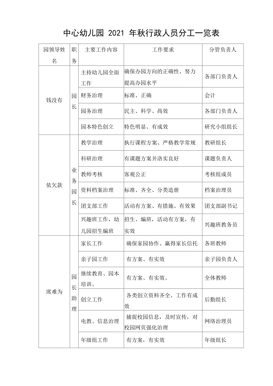 中心幼儿园行政人员分工一览表_第1页