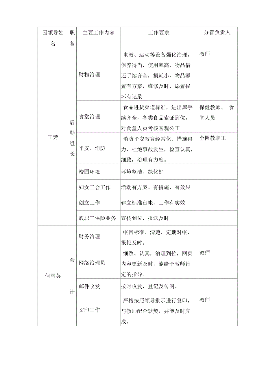 中心幼儿园行政人员分工一览表_第2页