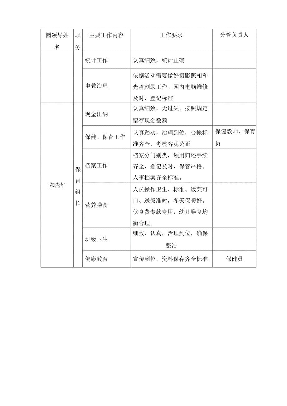 中心幼儿园行政人员分工一览表_第3页