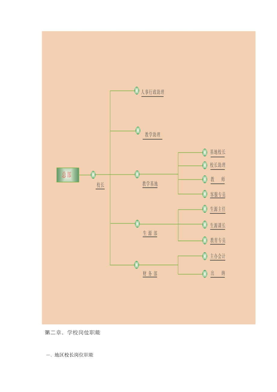 学校运营管理篇_第3页