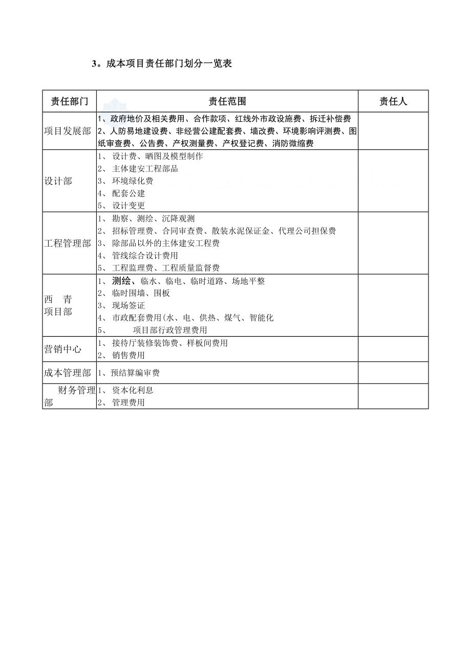 知名开发企业项目目标成本控制责任书_secret_第4页