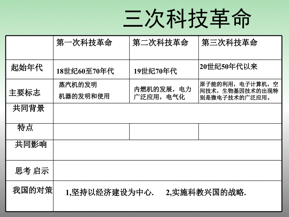 高中历史 三次科技革命课件 新人教版必修3.ppt_第3页