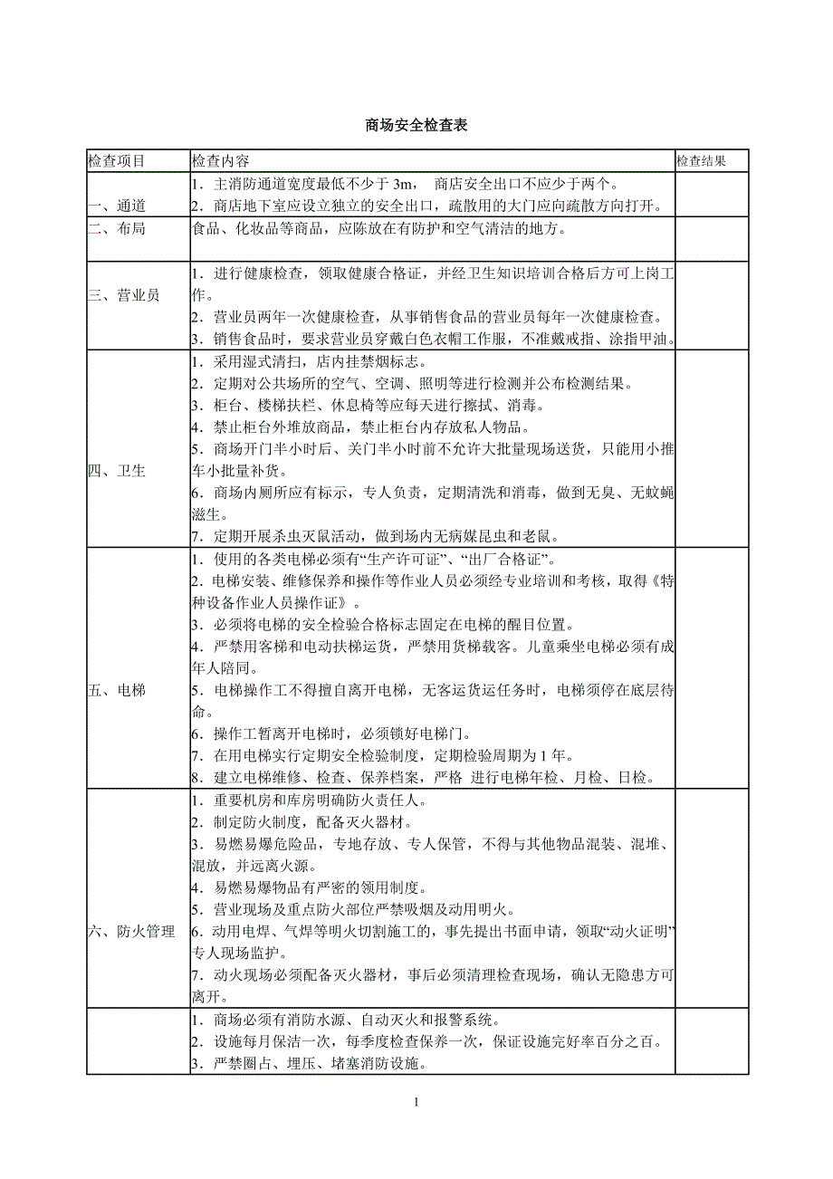 商场安全检查表_第1页