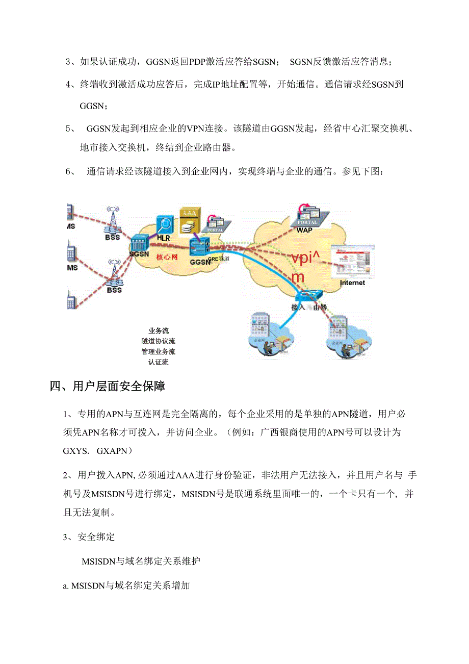 APN接入系统资料_第3页