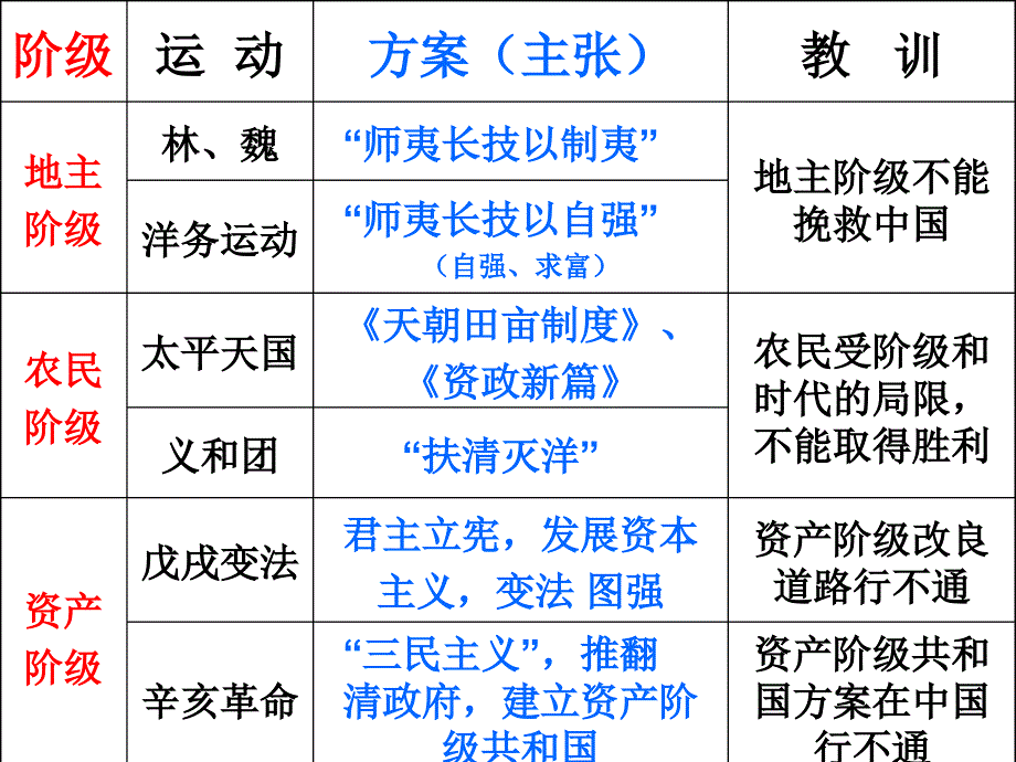 中国共产党的诞生 (2)_第4页