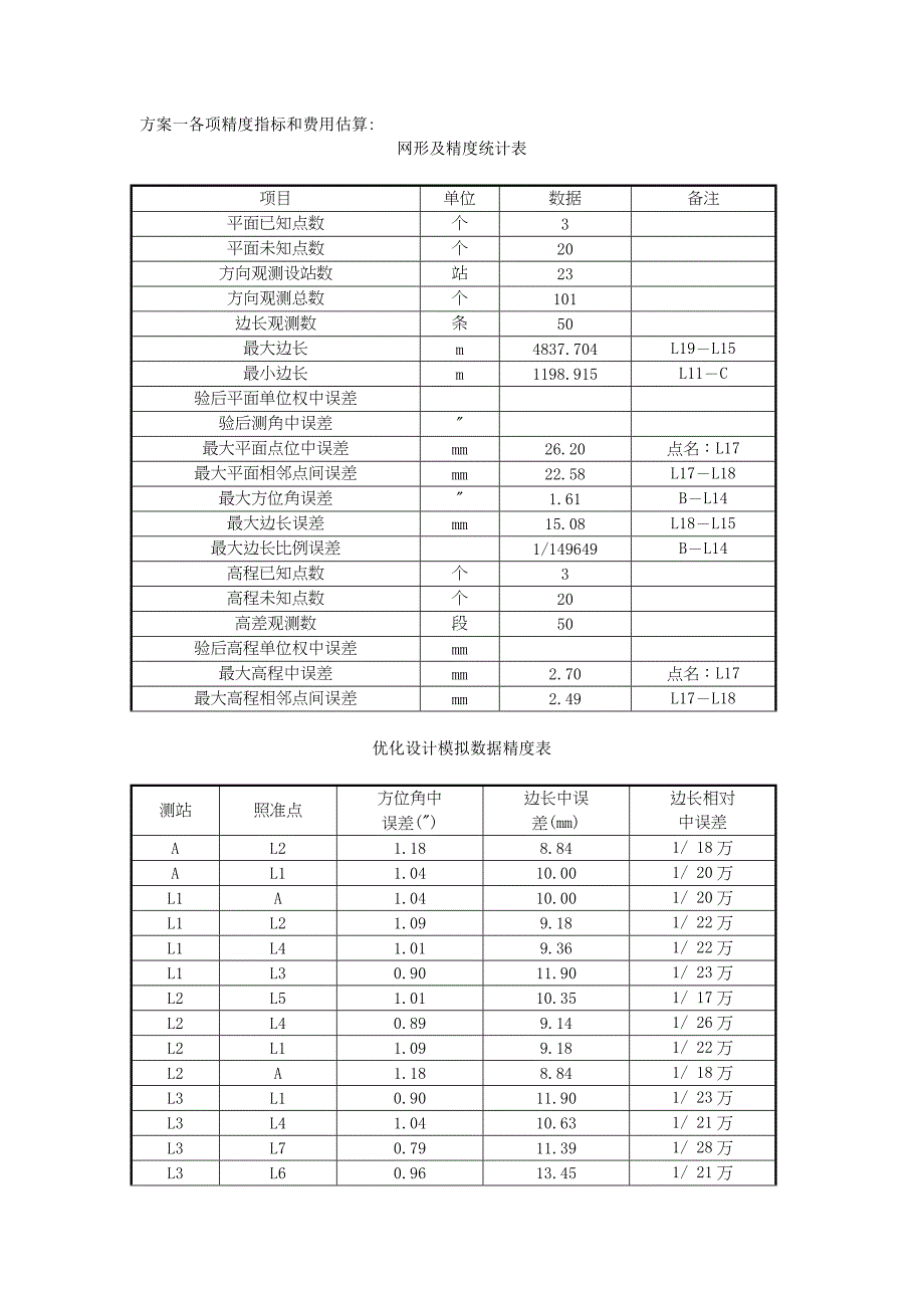 控制测量课程设计_第4页