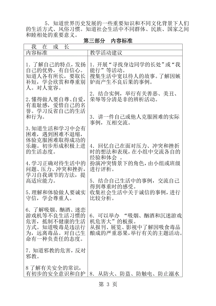 小学思品新课程标准_第3页