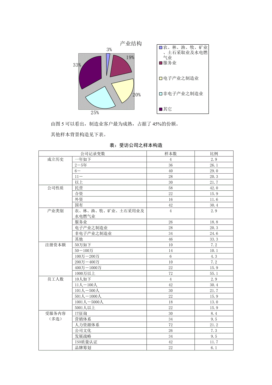 管理咨询服务市场满意度调_第3页