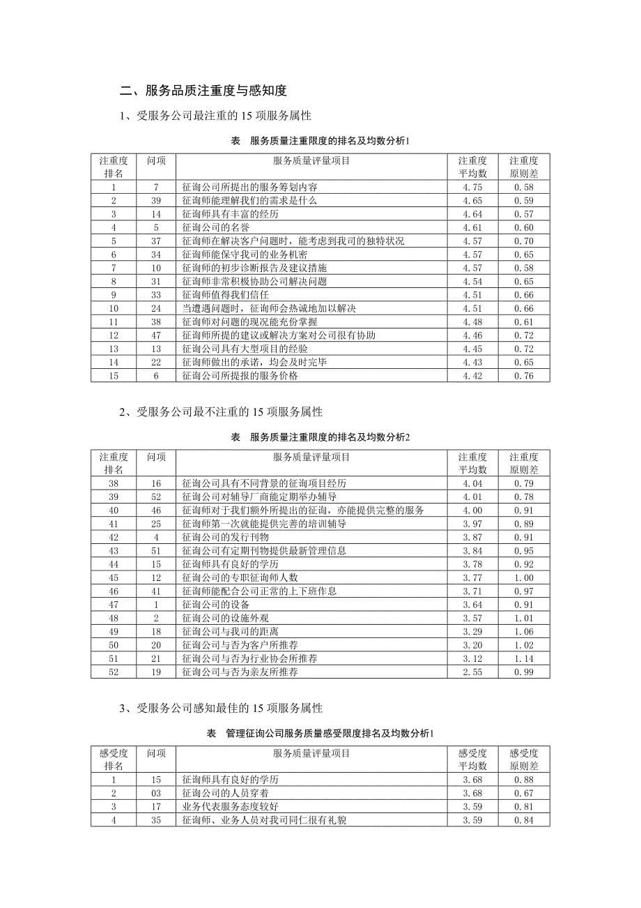 管理咨询服务市场满意度调_第5页