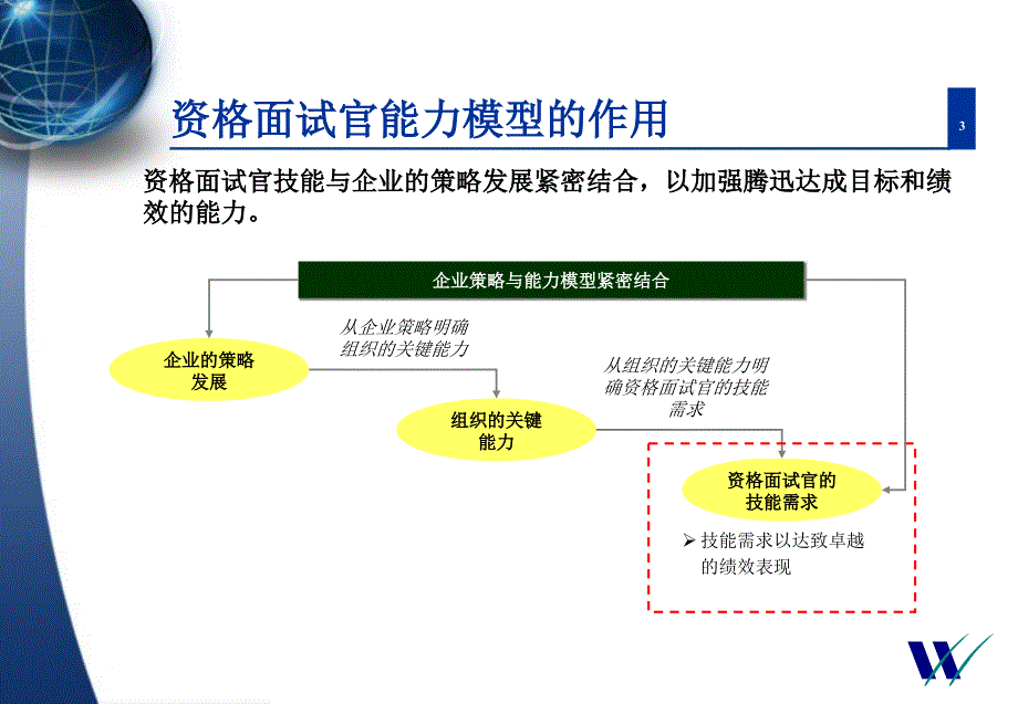 资格面试官能力模型目录_第3页