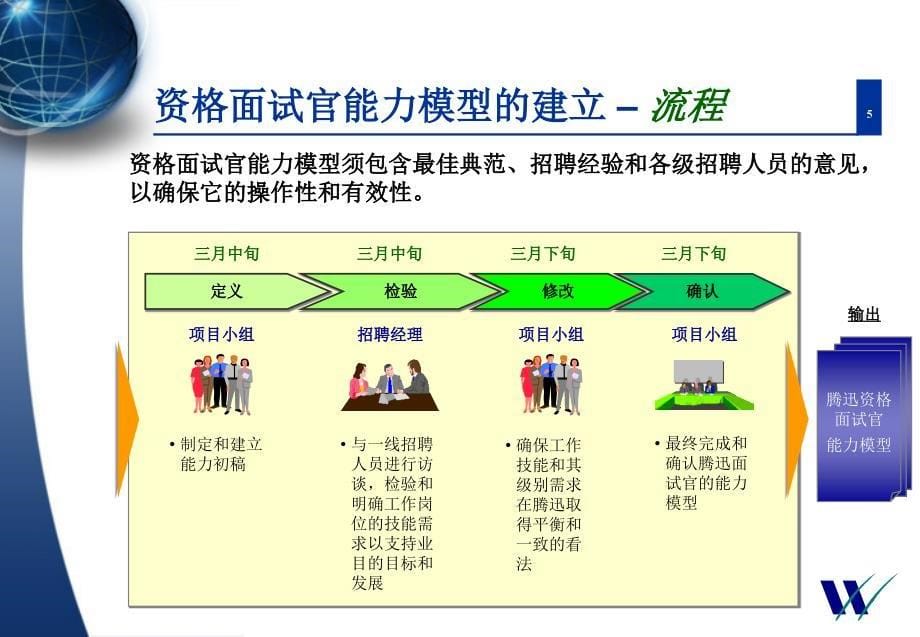 资格面试官能力模型目录_第5页