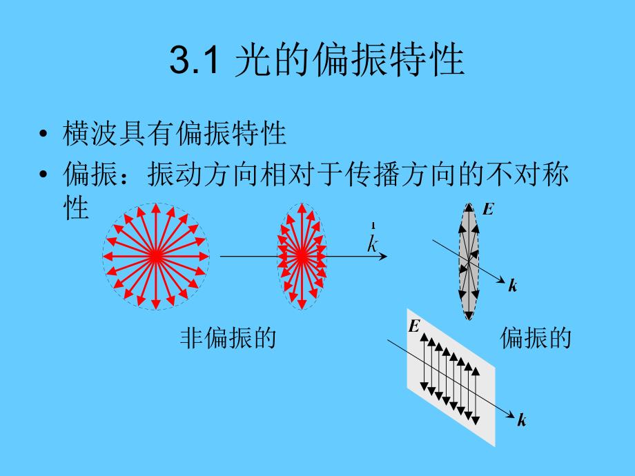 3甲型光学第三章光的偏振_第2页