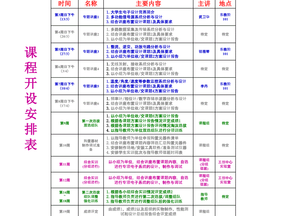 大学生电子竞赛设计与实践第一讲教案_第4页