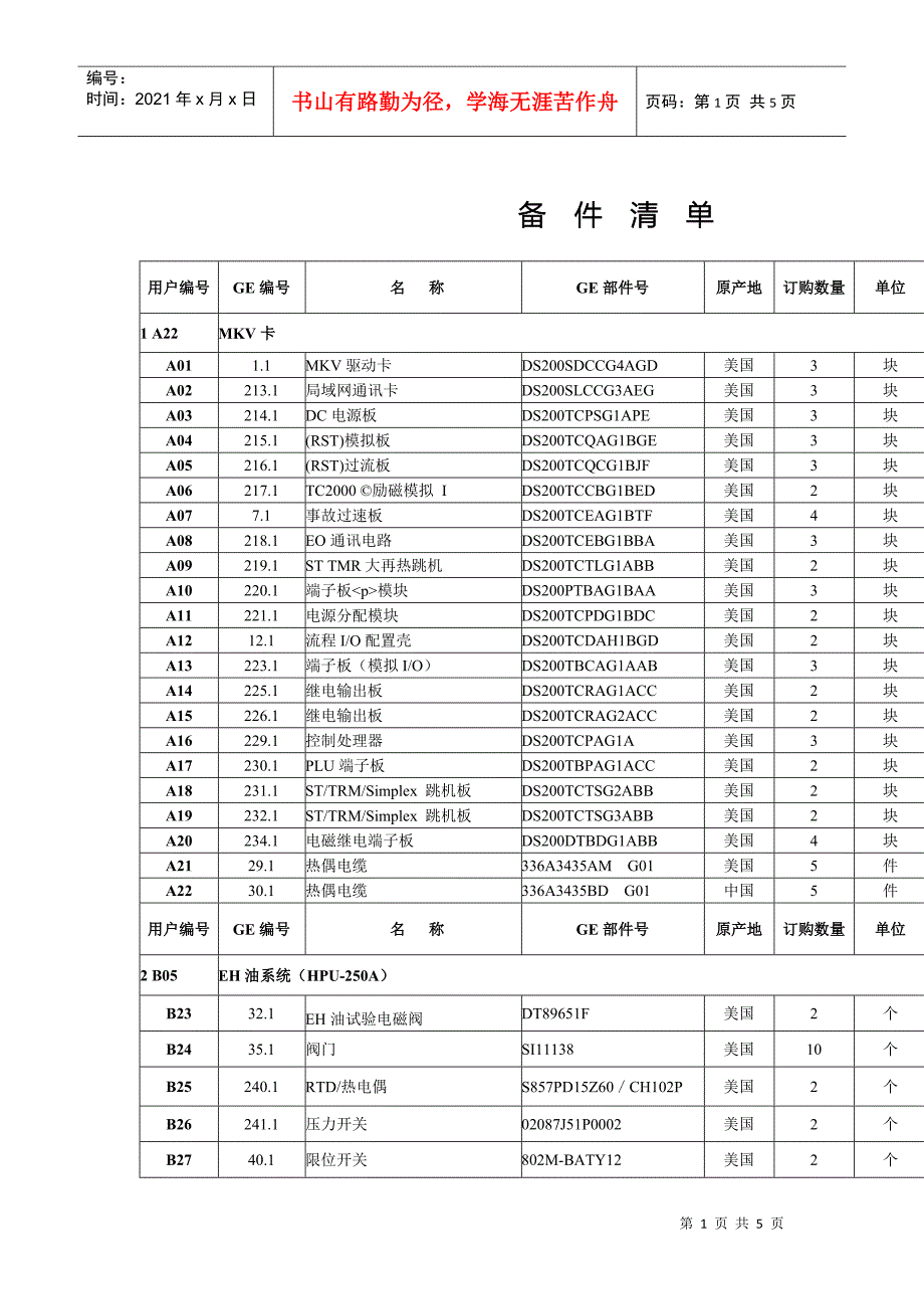 七台河电厂备品库存物资-中国电力配件网_第1页