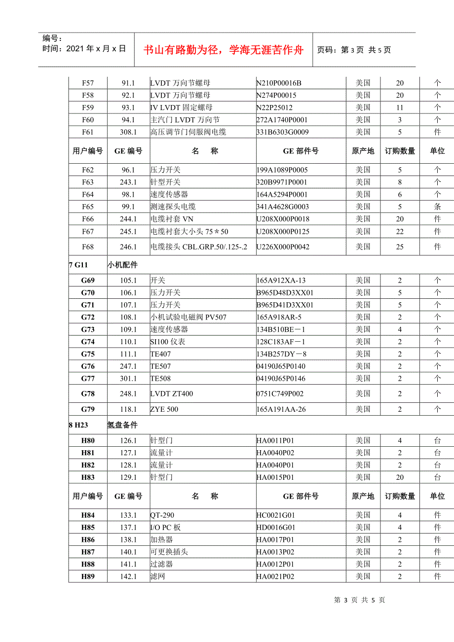 七台河电厂备品库存物资-中国电力配件网_第3页