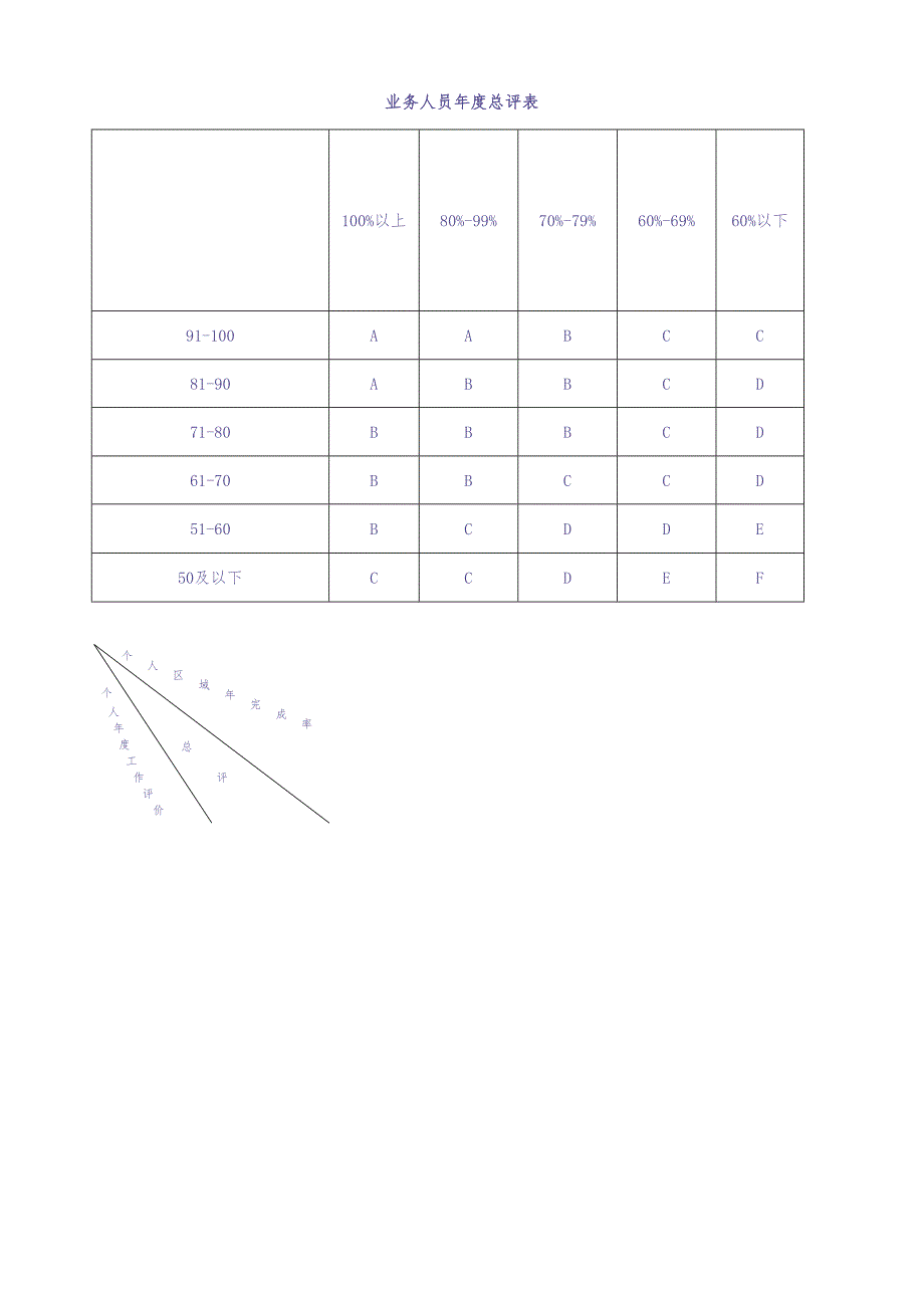 业务人员等级薪酬方案及晋升制度 (2)（天选打工人）.docx_第4页