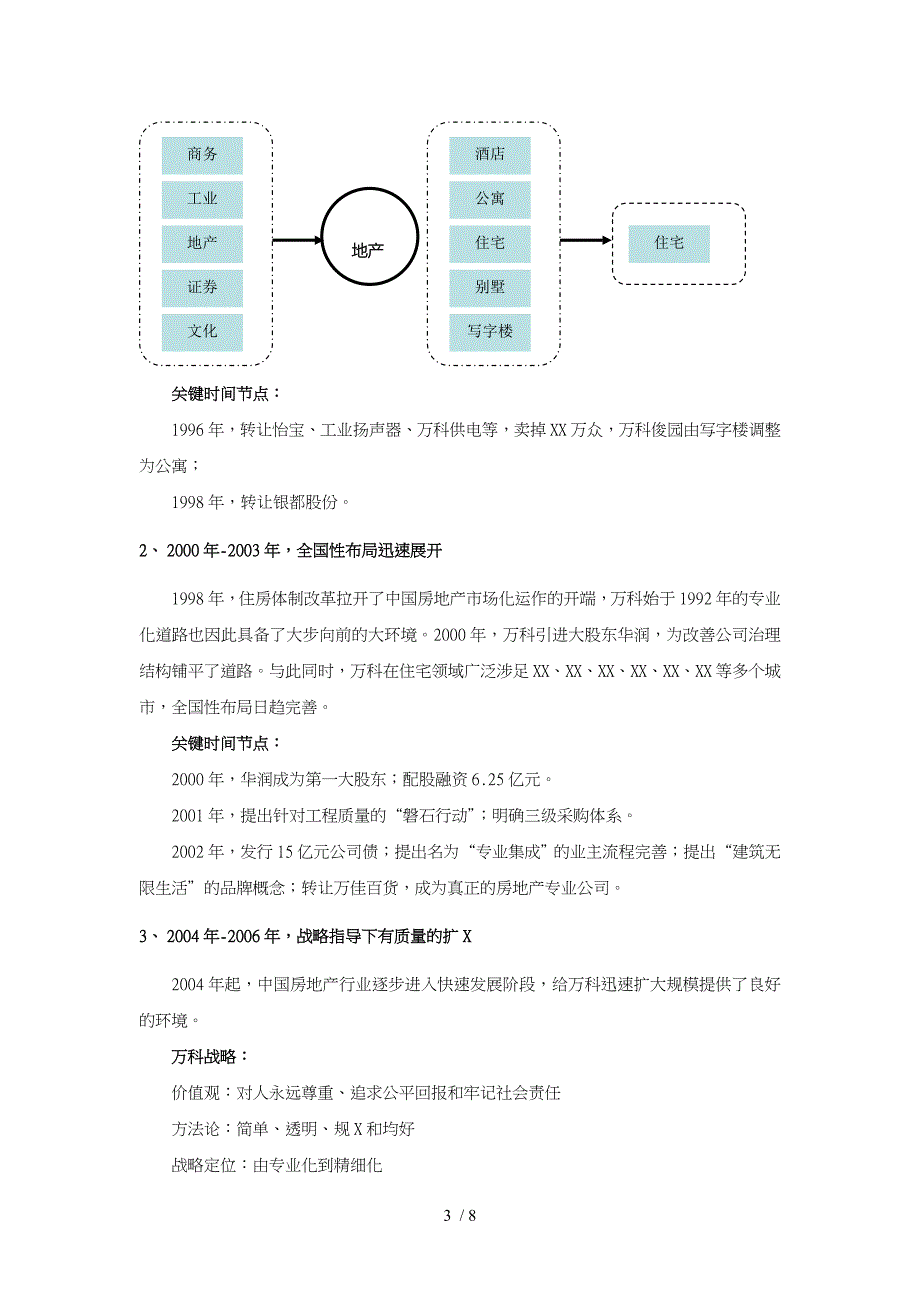 万科成功之精髓_第3页