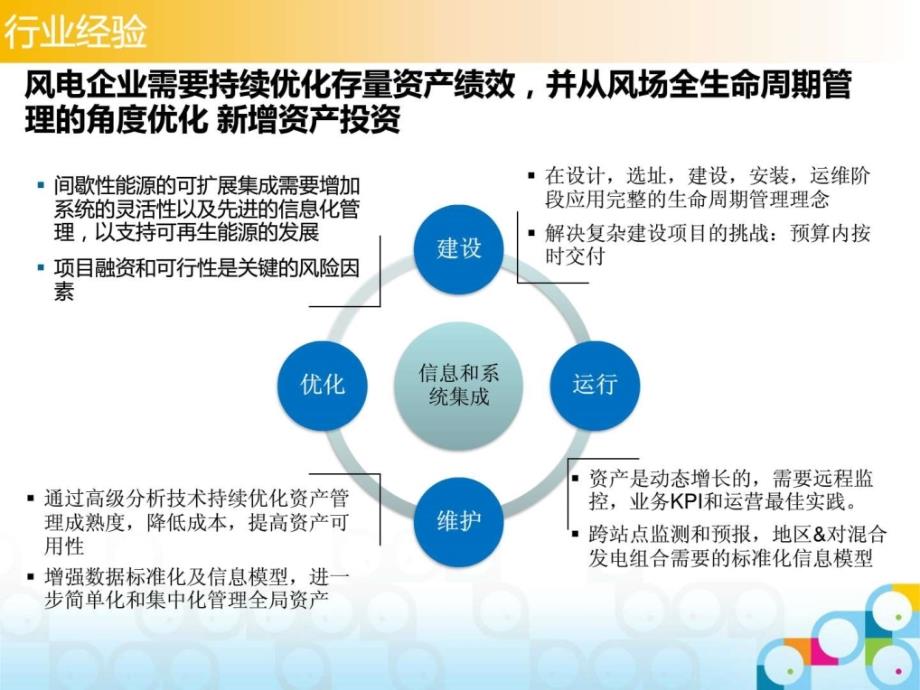 龙源电力大数据解决方案0104.ppt_第2页